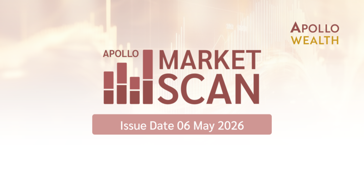 APOLLO Market Scan 06 May 2026